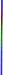 User 3